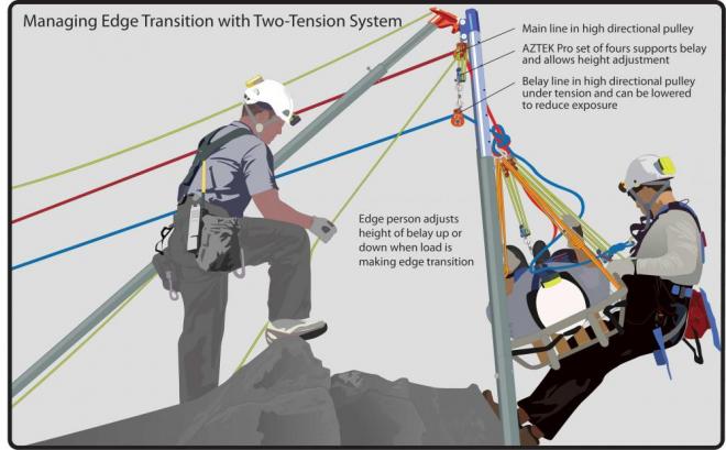 high angle rope rescue download free
